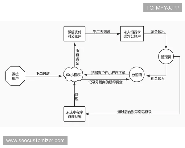 cq9电子官网app提现流程详解帮助玩家快速安全完成资金转出